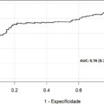 Figura 2