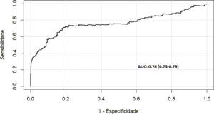 Figura 2