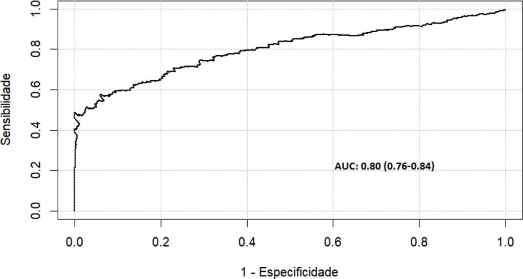 Figura 3