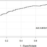 Figura 3