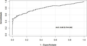 Figura 3
