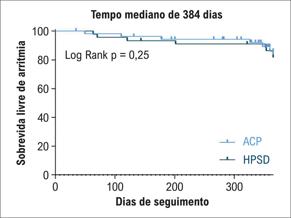 Figura 1