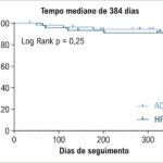 Figura 1