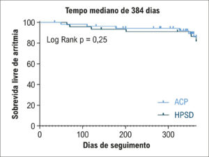 Figura 1