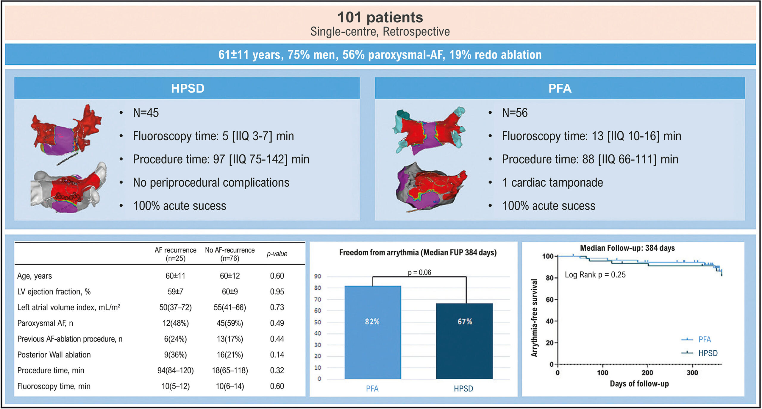 Atrial Fibrillation Catheter Ablation: Electroporation Against High-Power Short Duration Radiofrequency