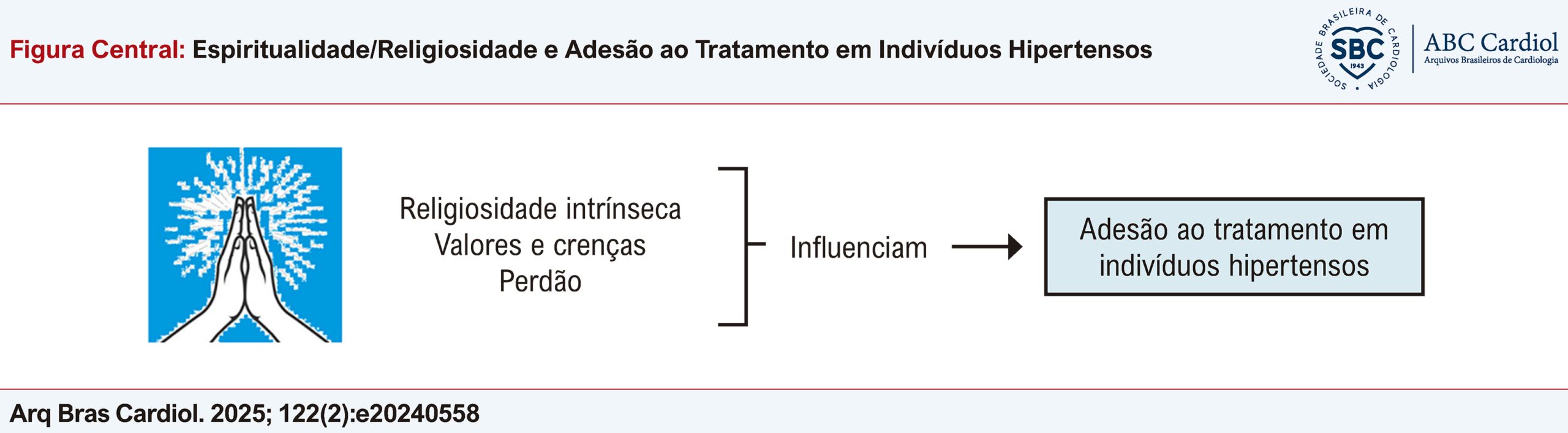 Espiritualidade/Religiosidade e Adesão ao Tratamento em Indivíduos Hipertensos