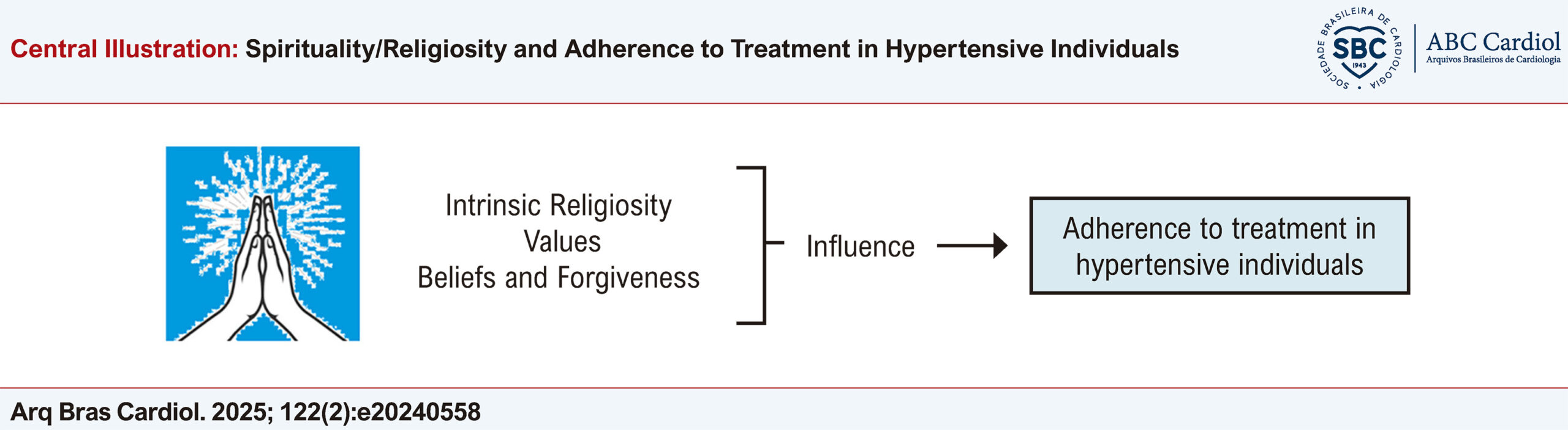 Spirituality/Religiosity and Adherence to Treatment in Hypertensive Individuals