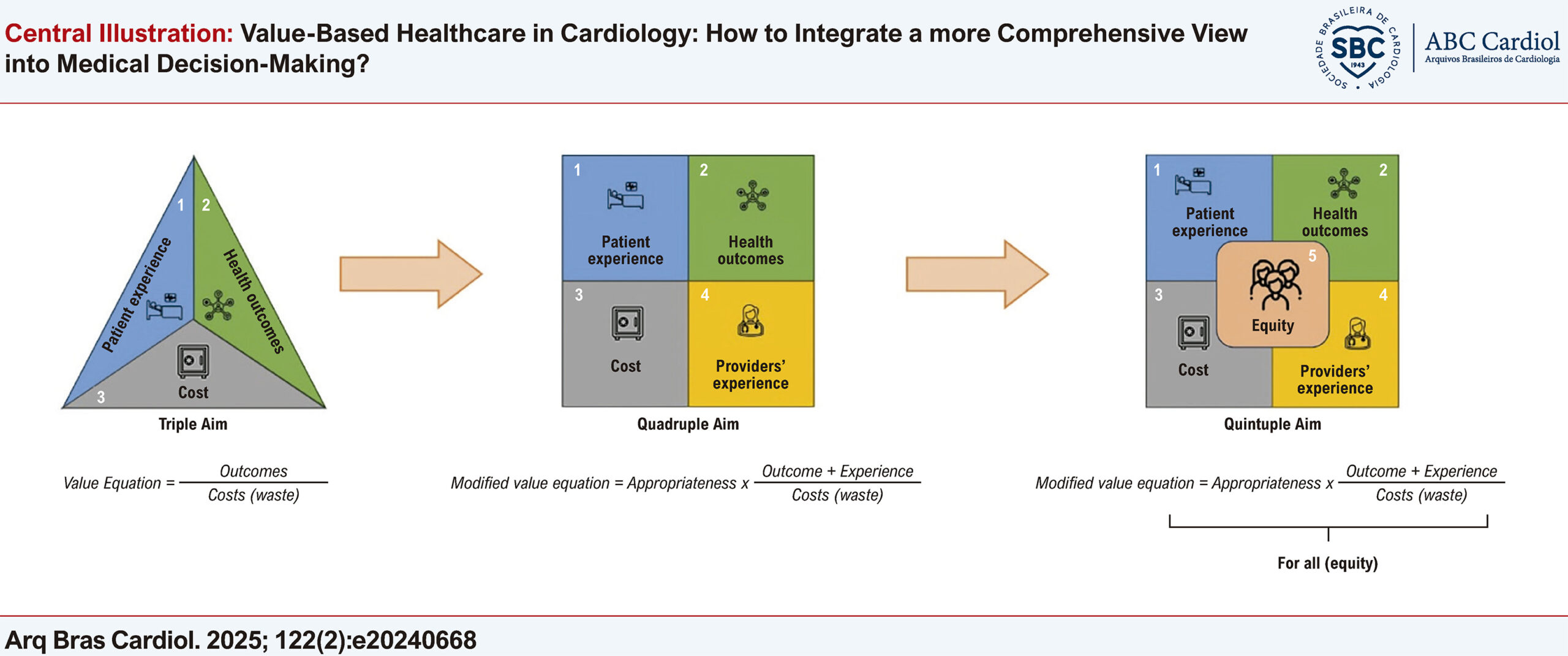 Value-Based Healthcare in Cardiology: How to Integrate a more Comprehensive View into Medical Decision-Making?