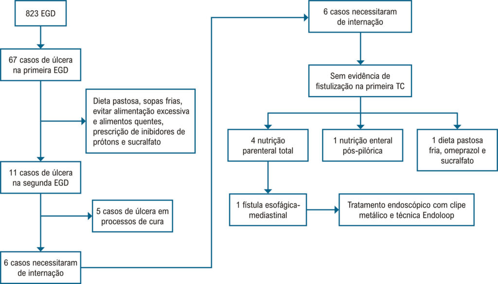 Figura 3