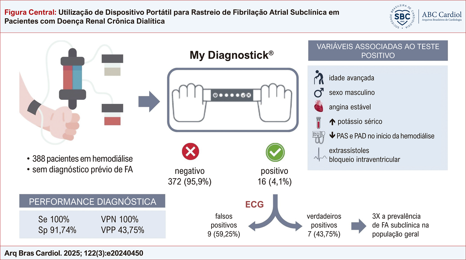 Utilização de Dispositivo Portátil para Rastreio de Fibrilação Atrial Subclínica em Pacientes com Doença Renal Crônica Dialítica