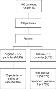 Figura 1