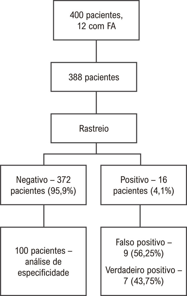 Figura 1