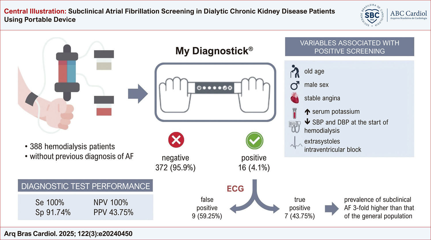 Subclinical Atrial Fibrillation Screening in Dialytic Chronic Kidney Disease Patients Using Portable Device