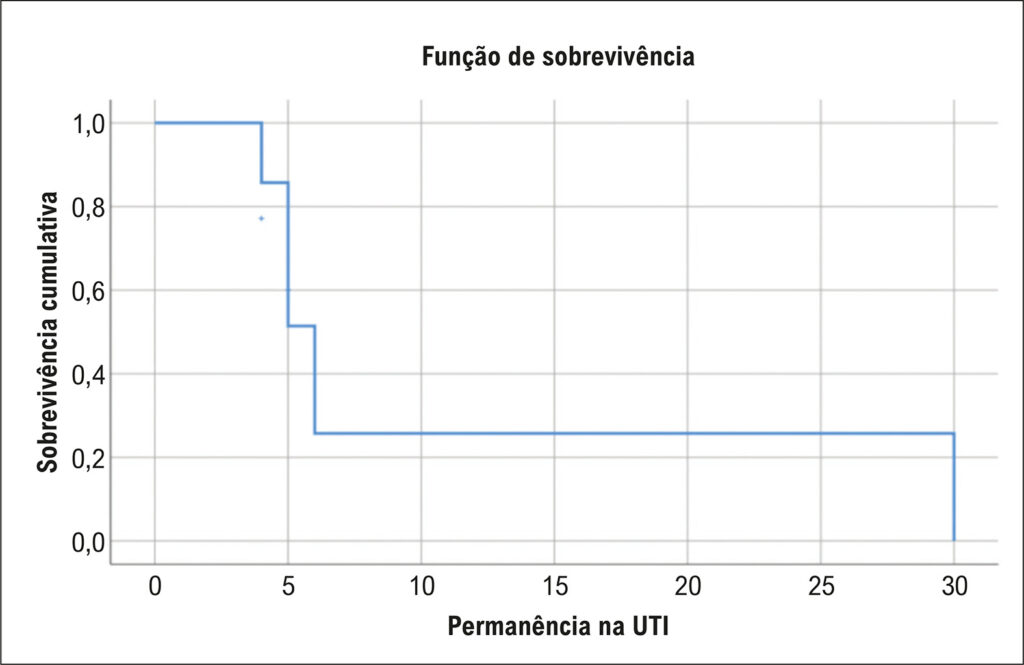 Figura 2