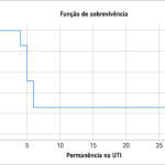 Figura 2