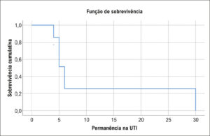 Figura 2