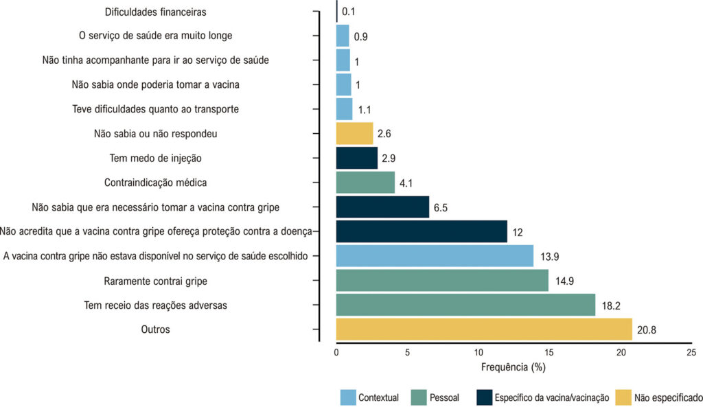 Figura 1
