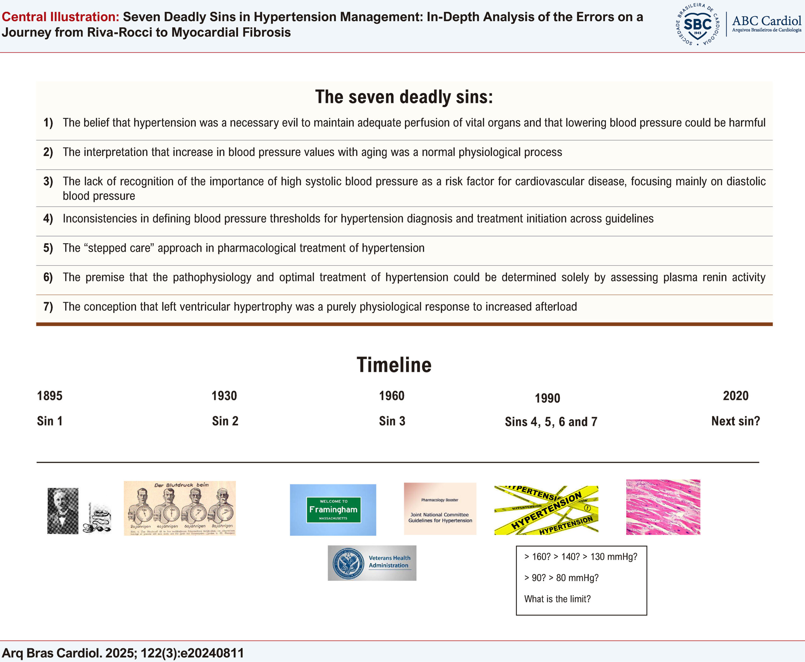 Seven Deadly Sins in Hypertension Management: In-Depth Analysis of the Errors on a Journey from Riva-Rocci to Myocardial Fibrosis