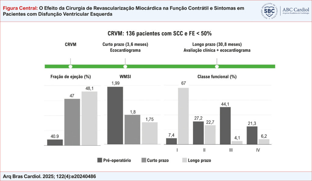 Figura Central