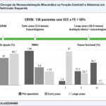 Figura Central
