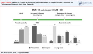 Figura Central
