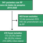 Figura 2