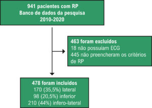 Figura 2