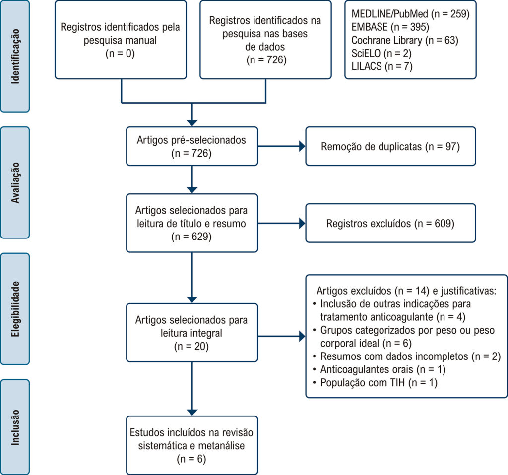 Figura 1