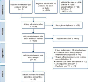 Figura 1