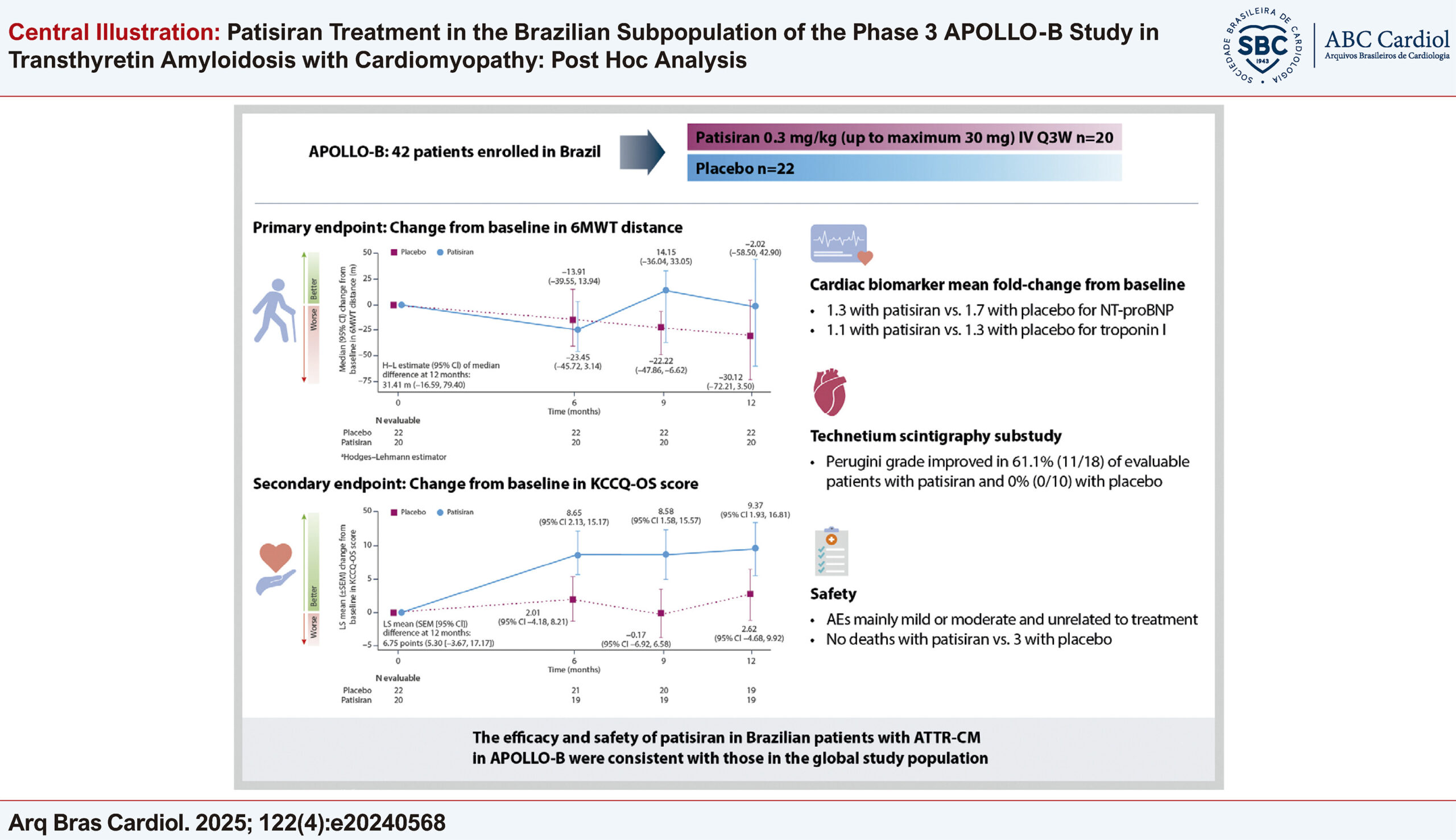 Patisiran Treatment in the Brazilian Subpopulation of the Phase 3 APOLLO-B Study in Transthyretin Amyloidosis with Cardiomyopathy: Post Hoc Analysis