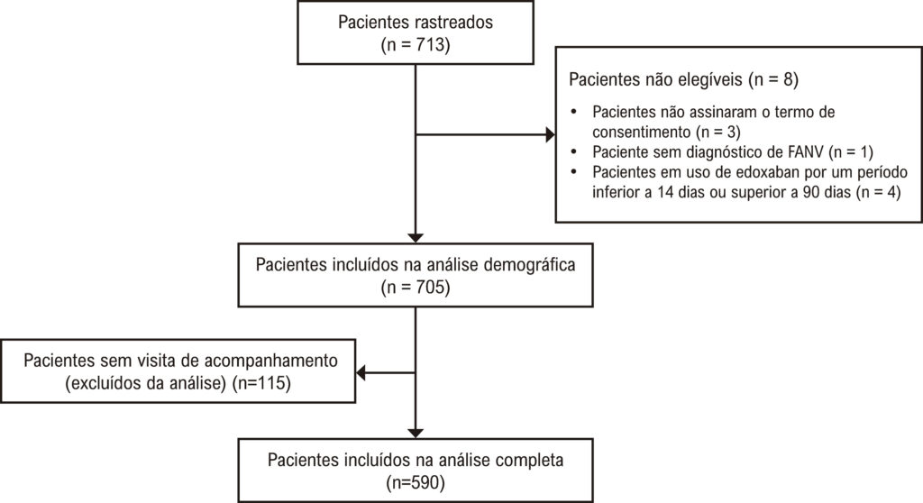 Figura 1