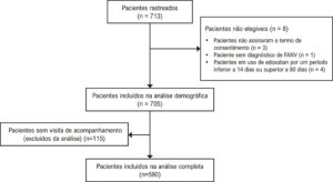 Figura 1