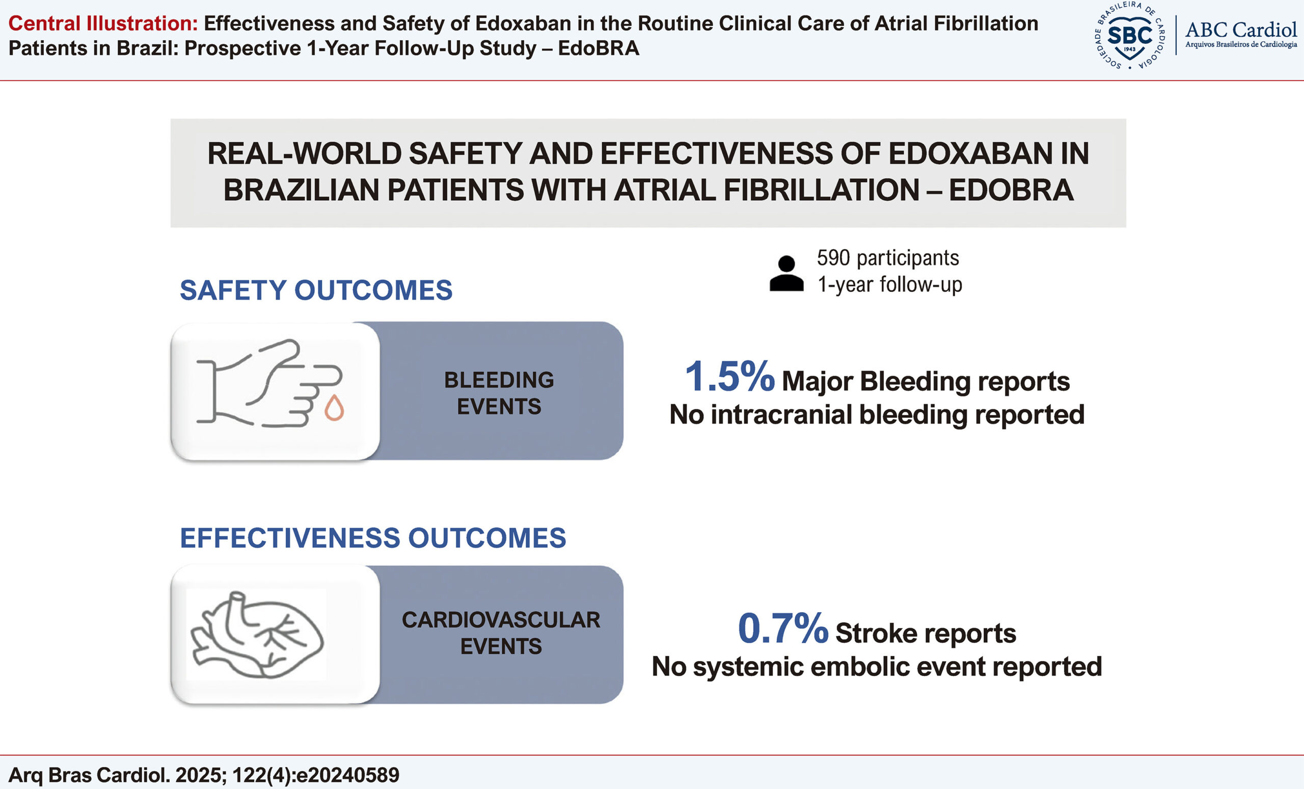 Effectiveness and Safety of Edoxaban in the Routine Clinical Care of Atrial Fibrillation Patients in Brazil: Prospective 1-Year Follow-Up Study – EdoBRA