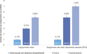 Figura 2