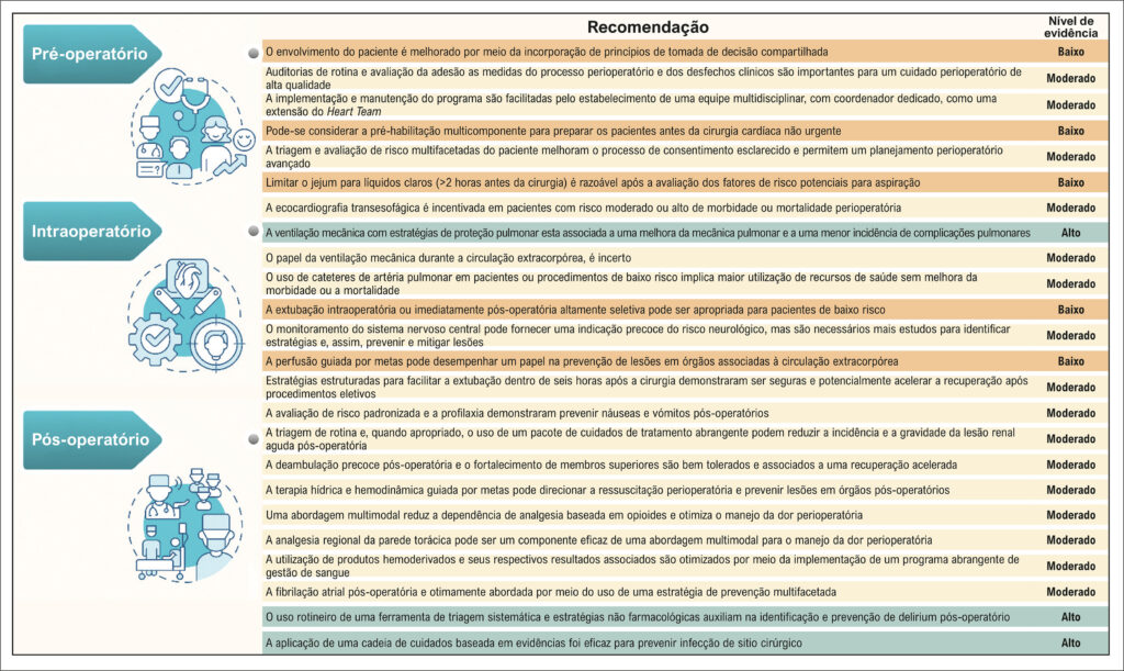 Figura 2