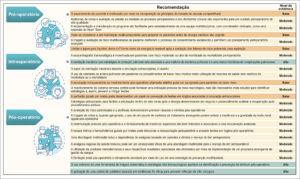 Figura 2
