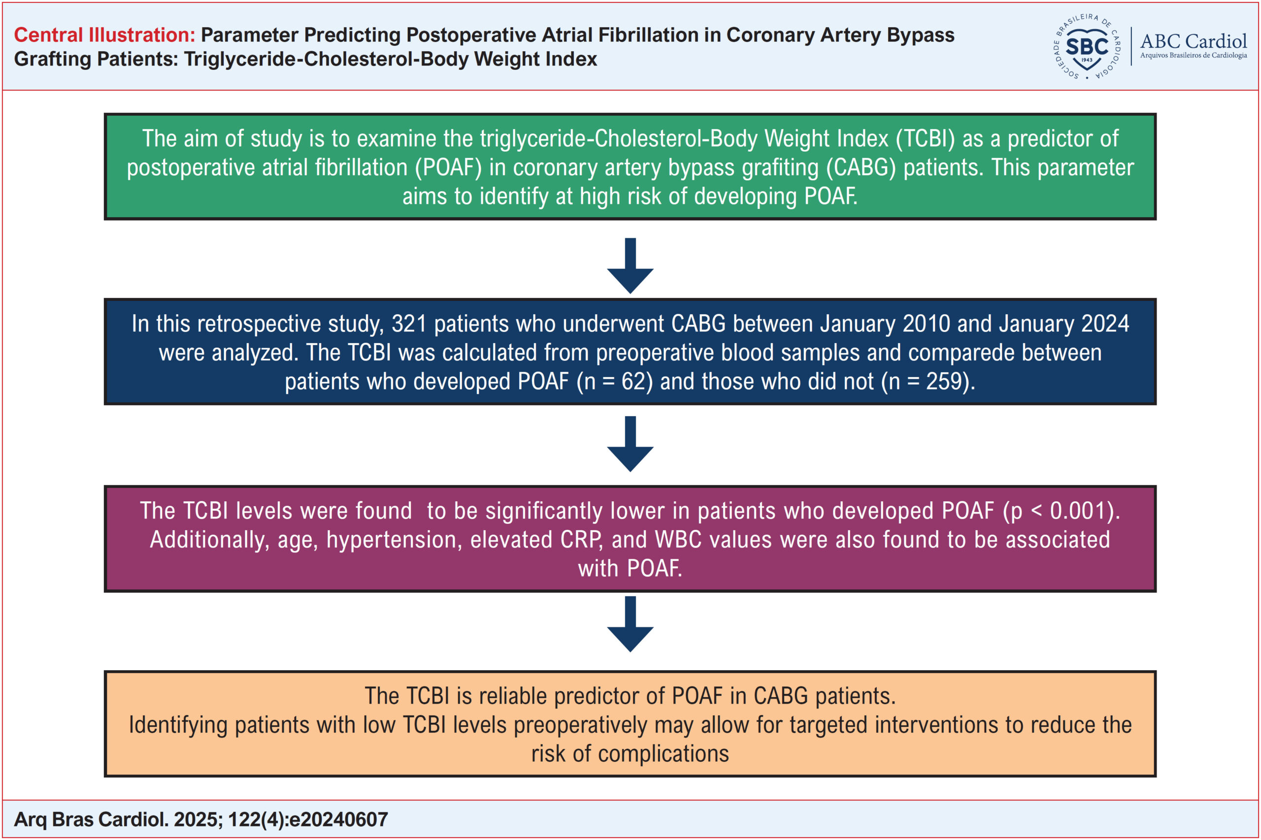 Parameter Predicting Postoperative Atrial Fibrillation in Coronary Artery Bypass Grafting Patients: Triglyceride-Cholesterol-Body Weight Index