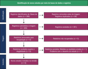 Figura 1