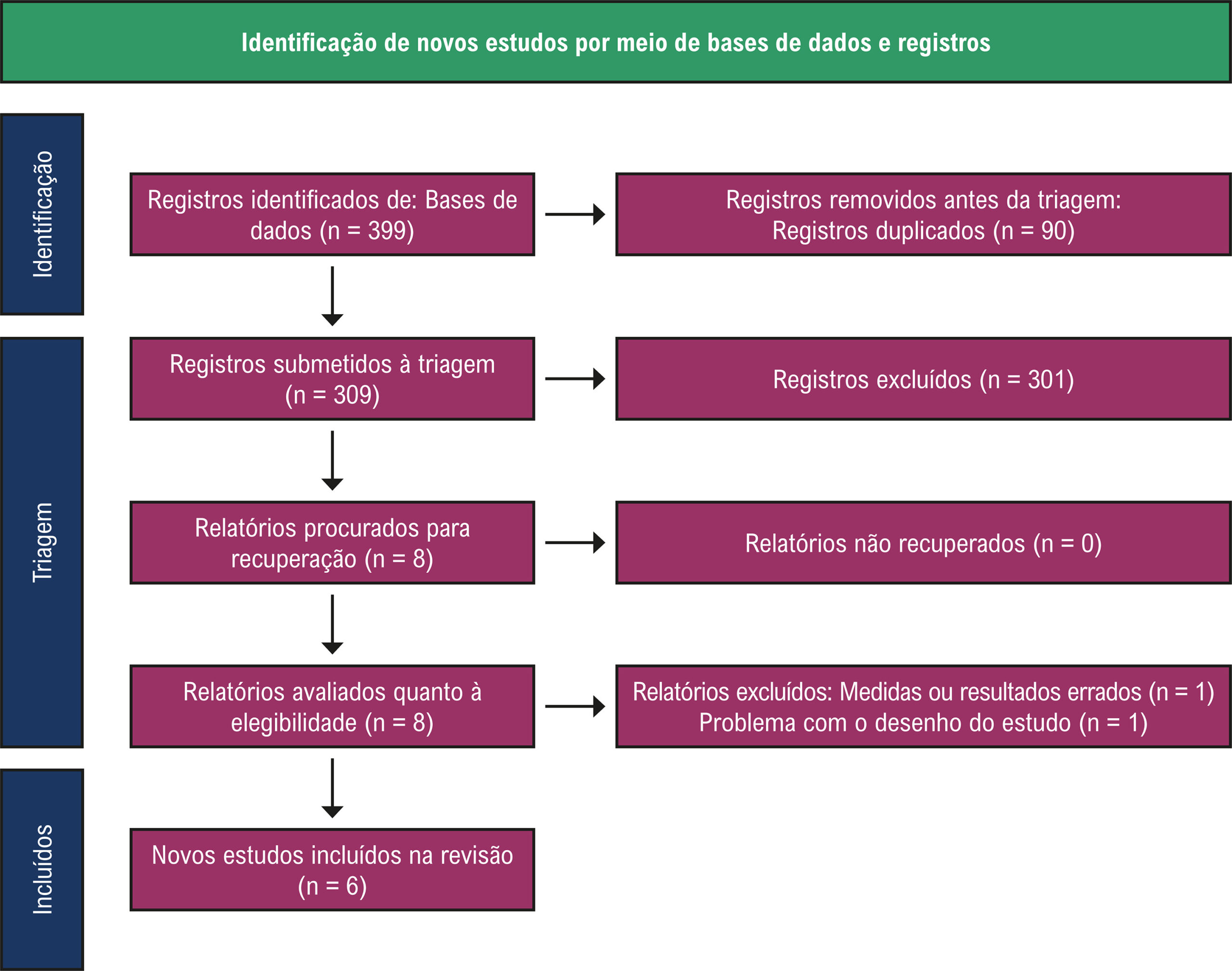 Figura 1