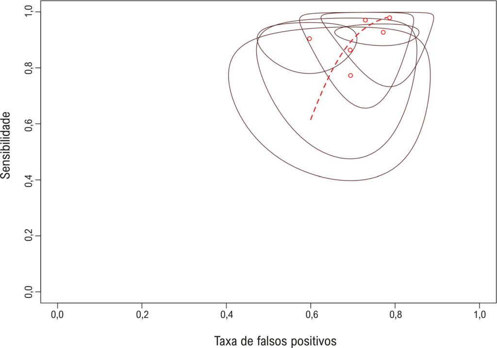 Figura 3