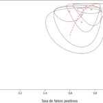Figura 3