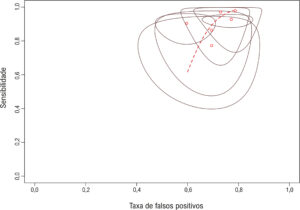 Figura 3