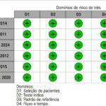 Figura 4