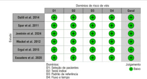 Figura 4