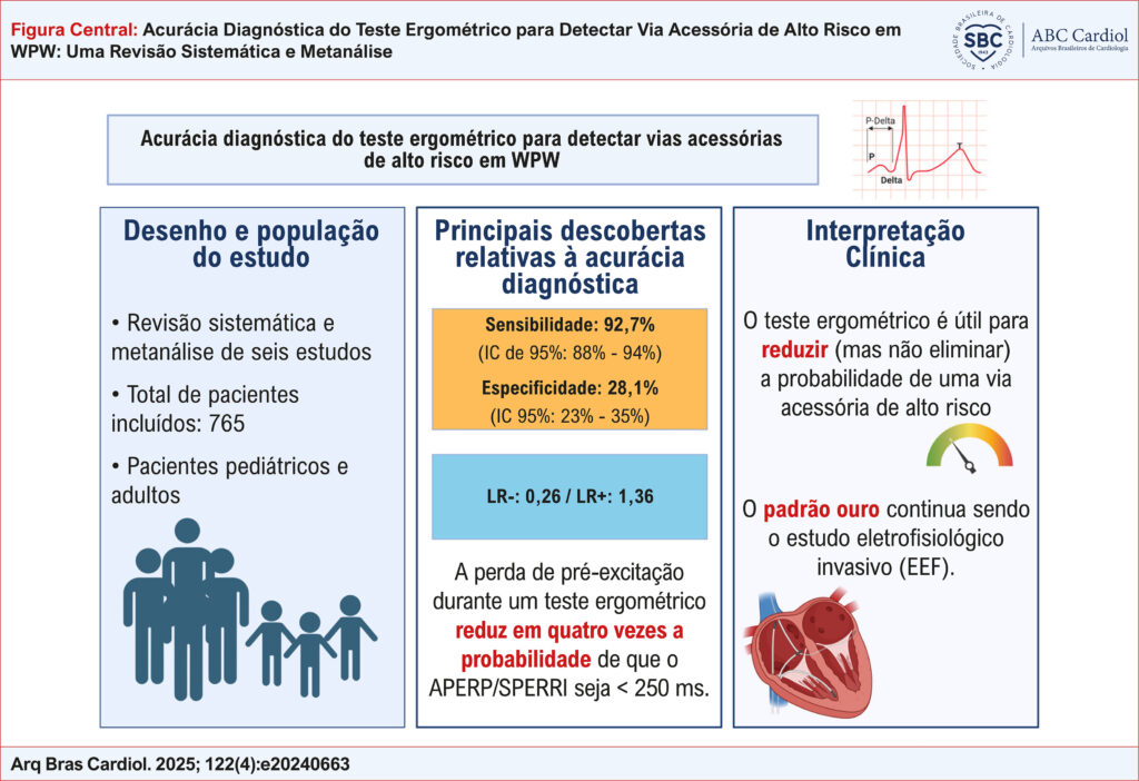 Figura Central