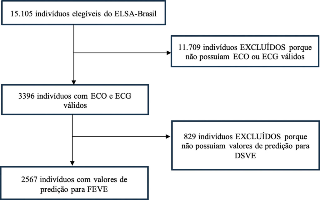 Figura 1