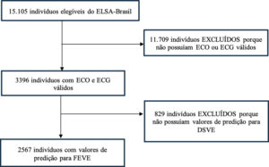 Figura 1