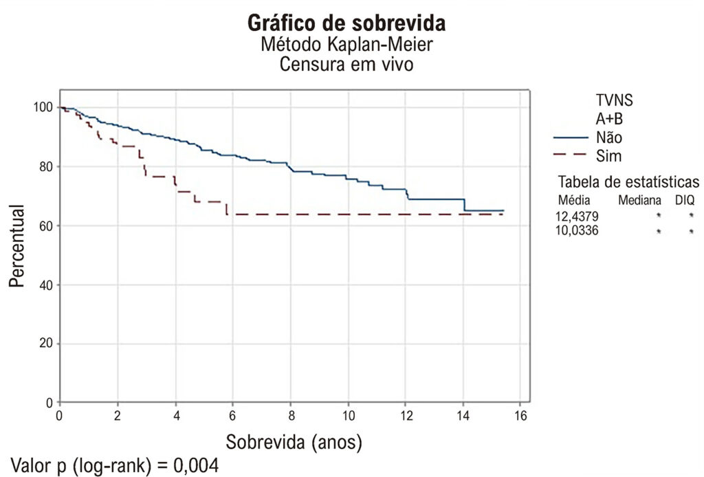 Figura 1
