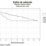 Figura 1