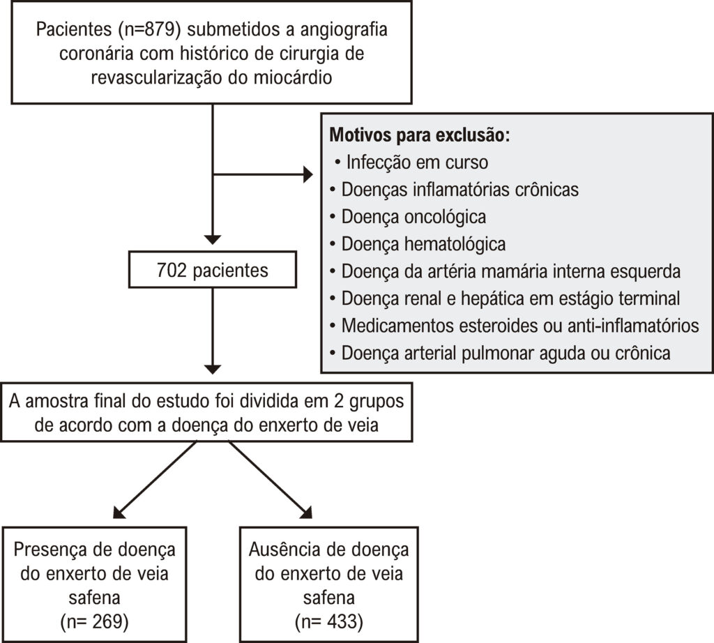 Figura 1